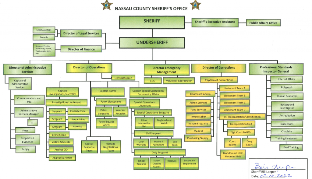 Organizational Chart | Nassau County Sheriff's Office